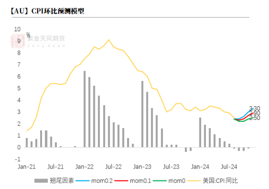 【黄金四季报】大A坐火箭 黄金继续冲