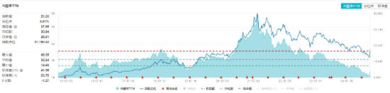 涨疯了！“茅五泸汾洋”集体飙升，食品ETF（515710）收涨9.23%，标的指数50只成份股全部涨超5%！