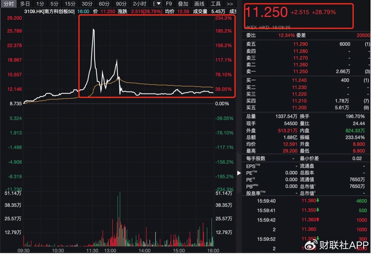 买不买只看它是不是中国资产，资金借港股ETF、日本ETF大举买入