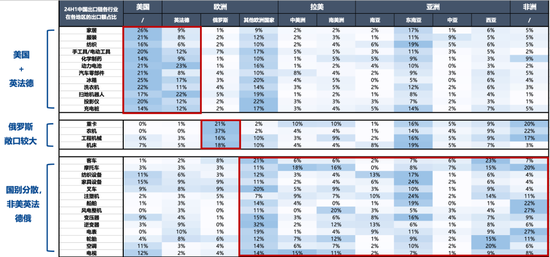 【广发策略刘晨明】Q4策略：小试牛刀、决胜在冬季