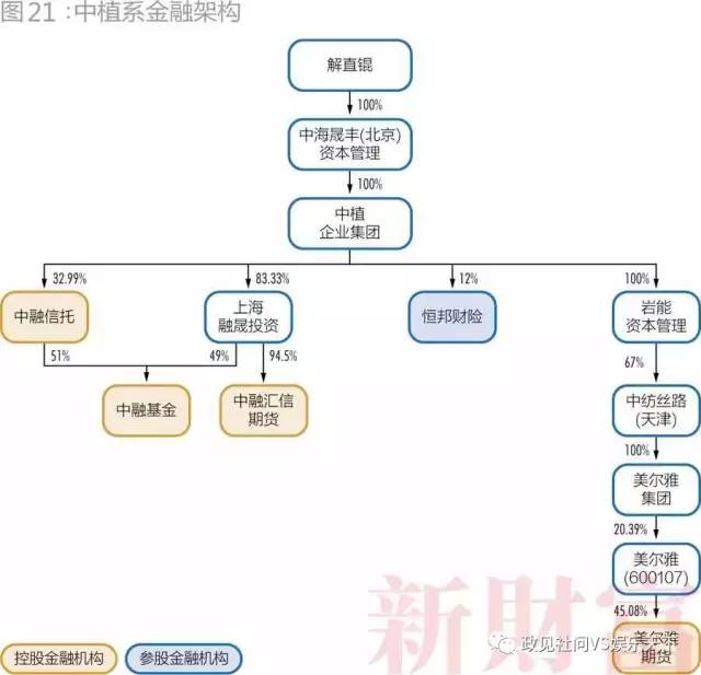 28个超级民企巨头三分之一破产