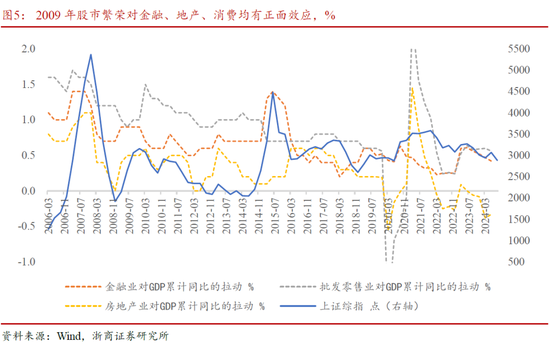 浙商策略廖静池：行情高度与路径预测