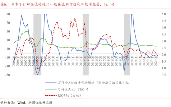 浙商策略廖静池：行情高度与路径预测