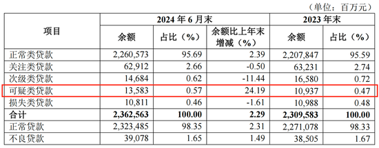 一次性任命4名高管，涉及多个核心岗位，华夏银行准备“大显身手”？